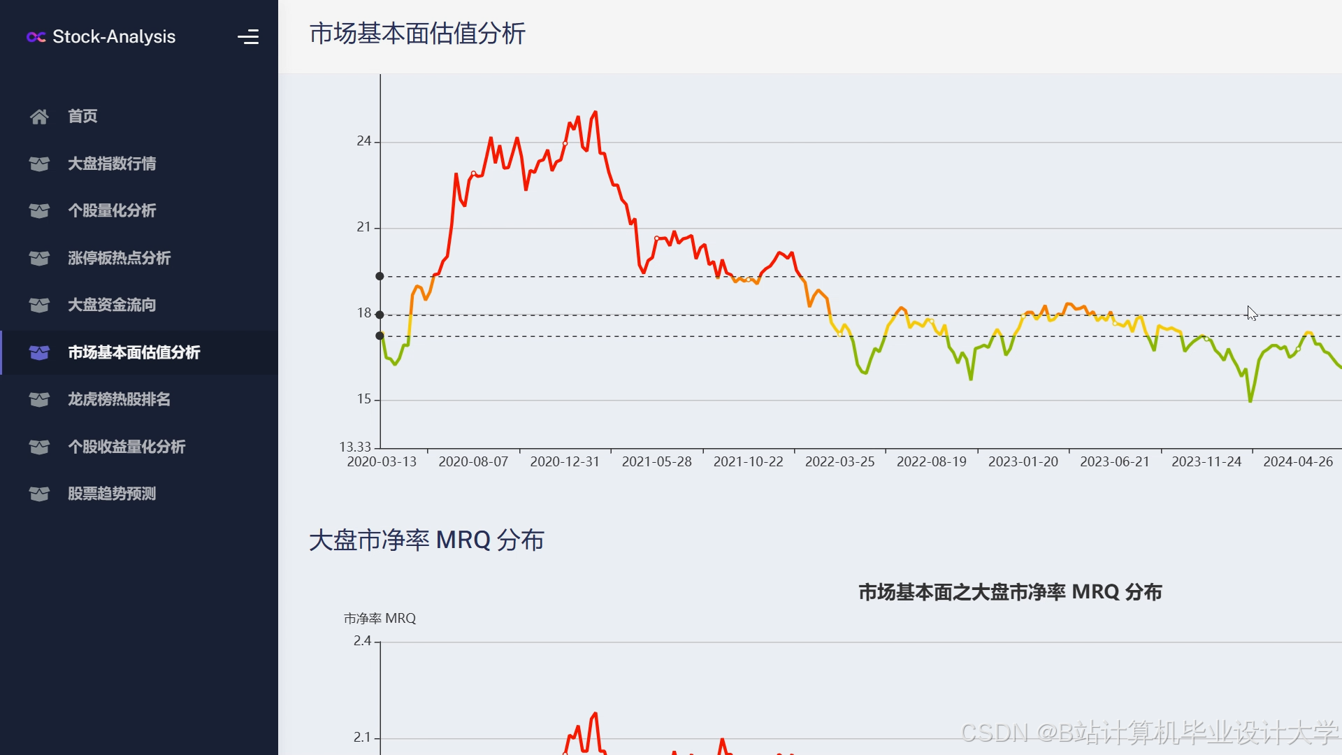 计算机大数据毕业设计Django+LLM大模型股票行情预测系统 量化交易分析预测系统 大数据毕设(源码+LW+PPT+讲解)