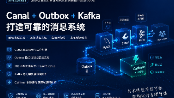 Canal + Outbox、Kafka 选型与高可用、Caffeine 底层原理总结