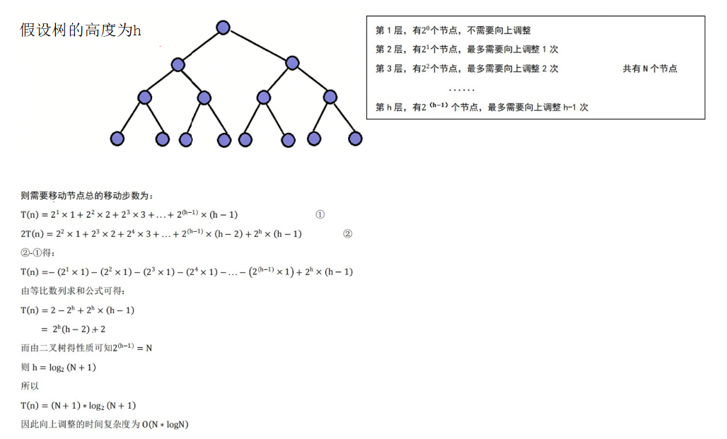 数据结构:7.PriorityQueue