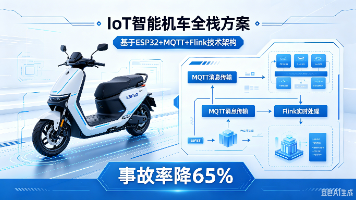 【AI交通安全】IoT智能机车实战：ESP32+MQTT+Flink全栈方案，事故率降65%