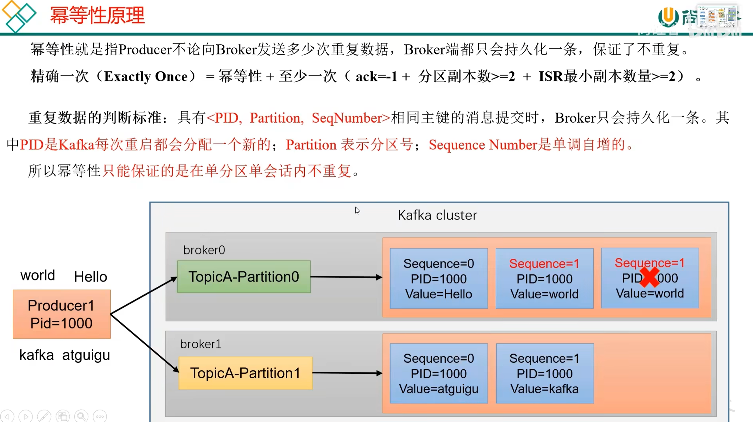 从生产到消费:Kafka 核心原理与实战指南