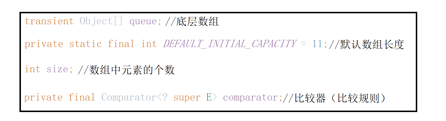 数据结构:7.PriorityQueue
