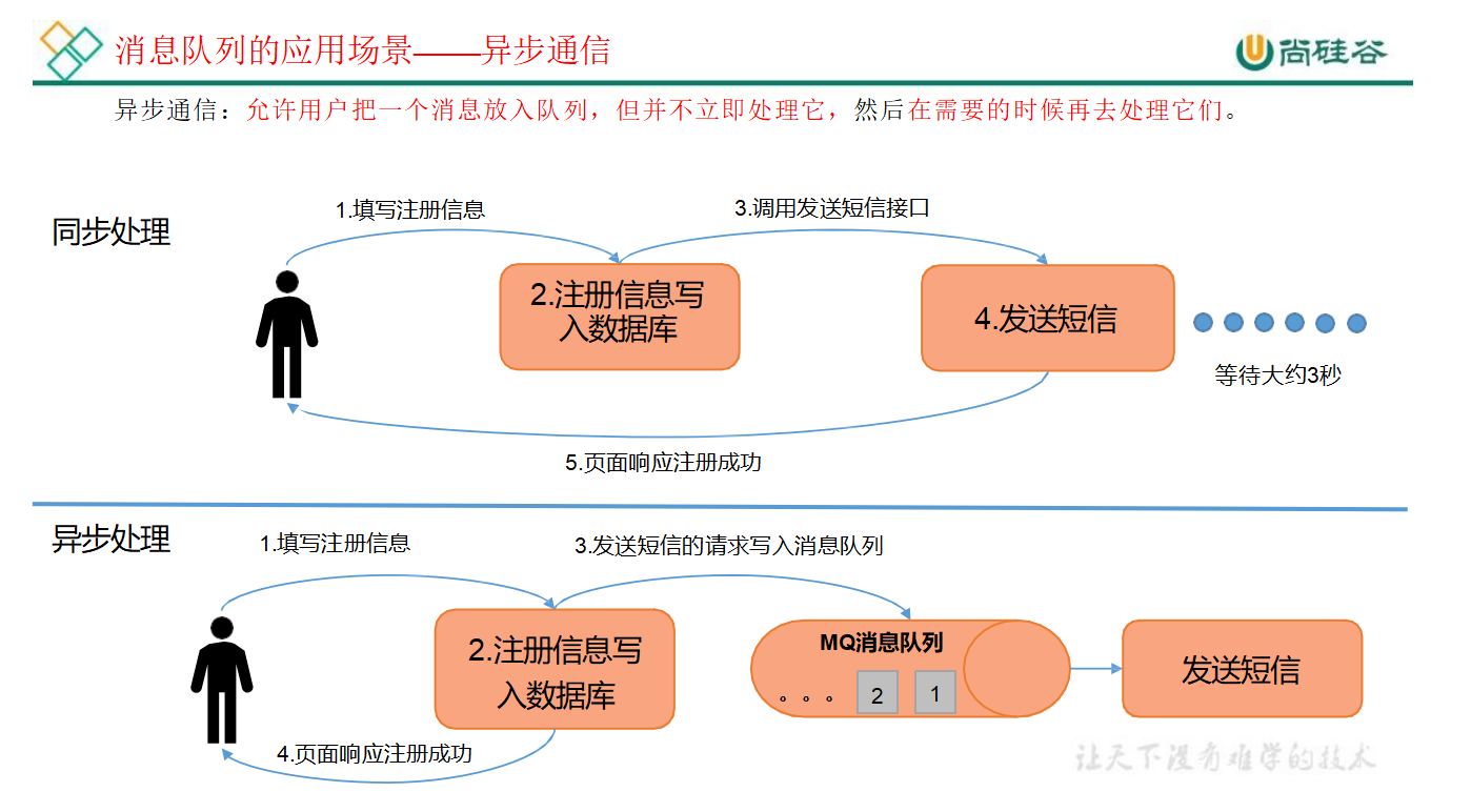 从生产到消费:Kafka 核心原理与实战指南