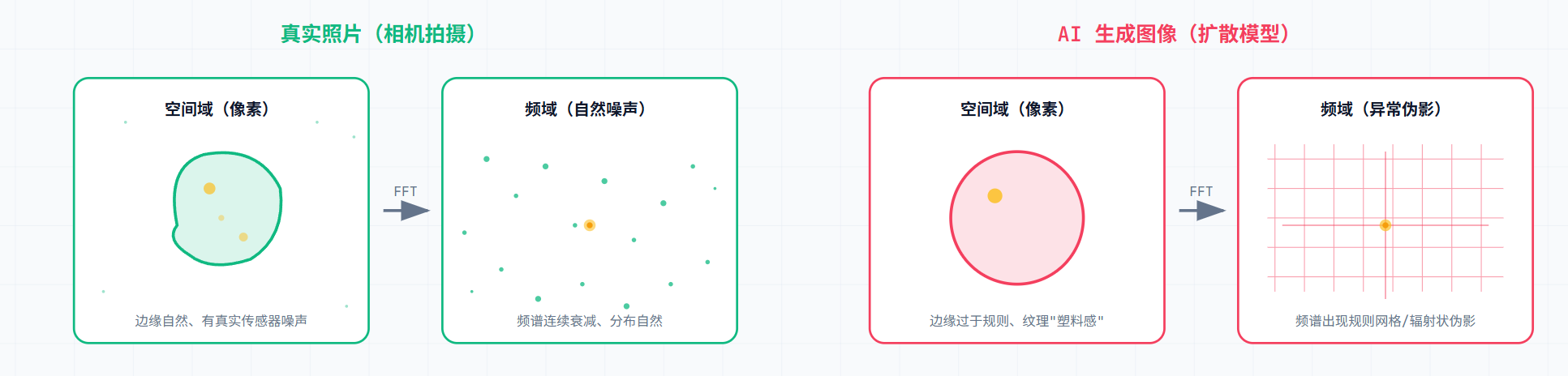 AI越来越会“造假“，跨模态鉴伪为什么正在成为AI时代的新基建？