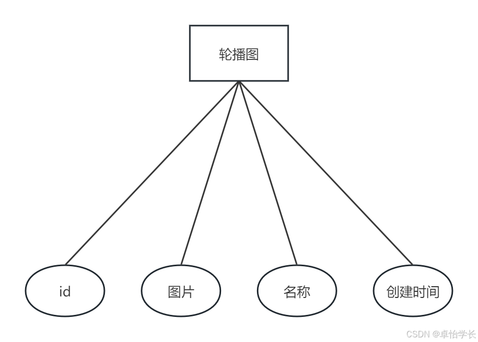 w242基于springboot雅苑小区管理系统的设计与实现