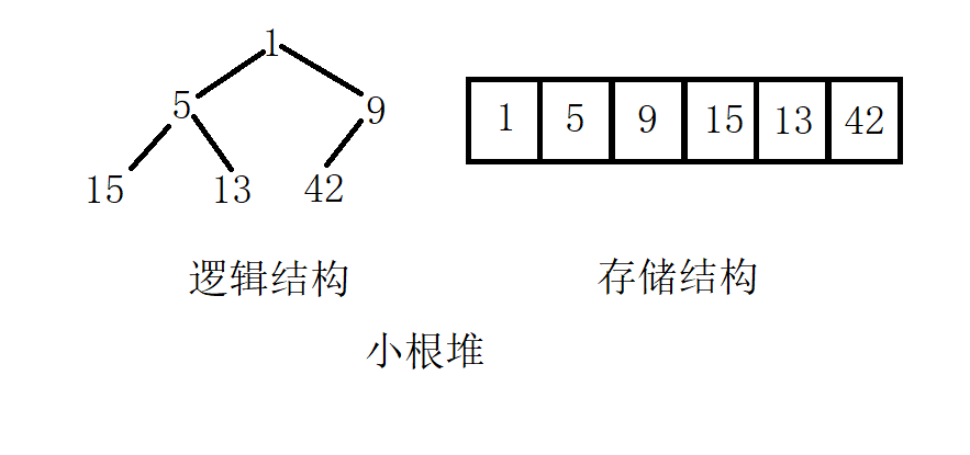 数据结构:7.PriorityQueue
