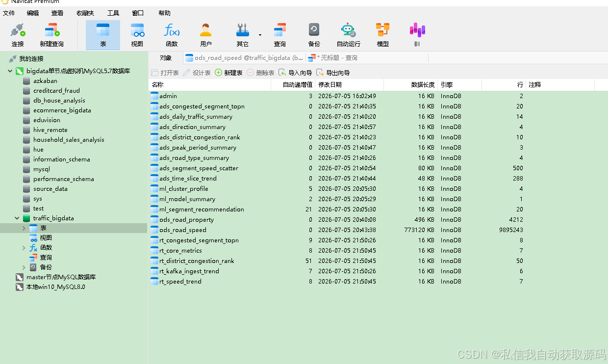 计算机毕业设计PySpark+SparkML+Kafka+Hive深圳智慧交通预警系统 交通拥堵预测决策 智慧交通大数据可视化 大数据毕业设计(源码+LW+PPT+讲解)