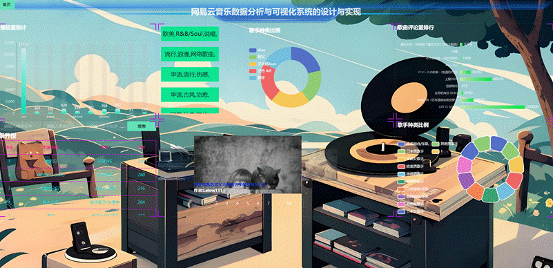 大数据深度学习毕设答辩|毕业设计项目|毕设设计Django+Vue+协同过滤 基于Django的qq音乐推荐系统设计与实现