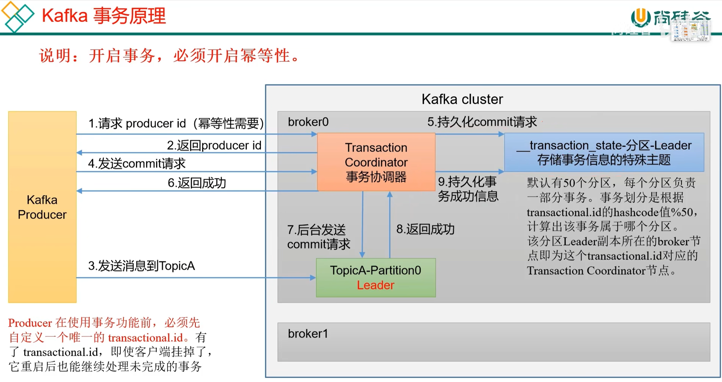 从生产到消费:Kafka 核心原理与实战指南
