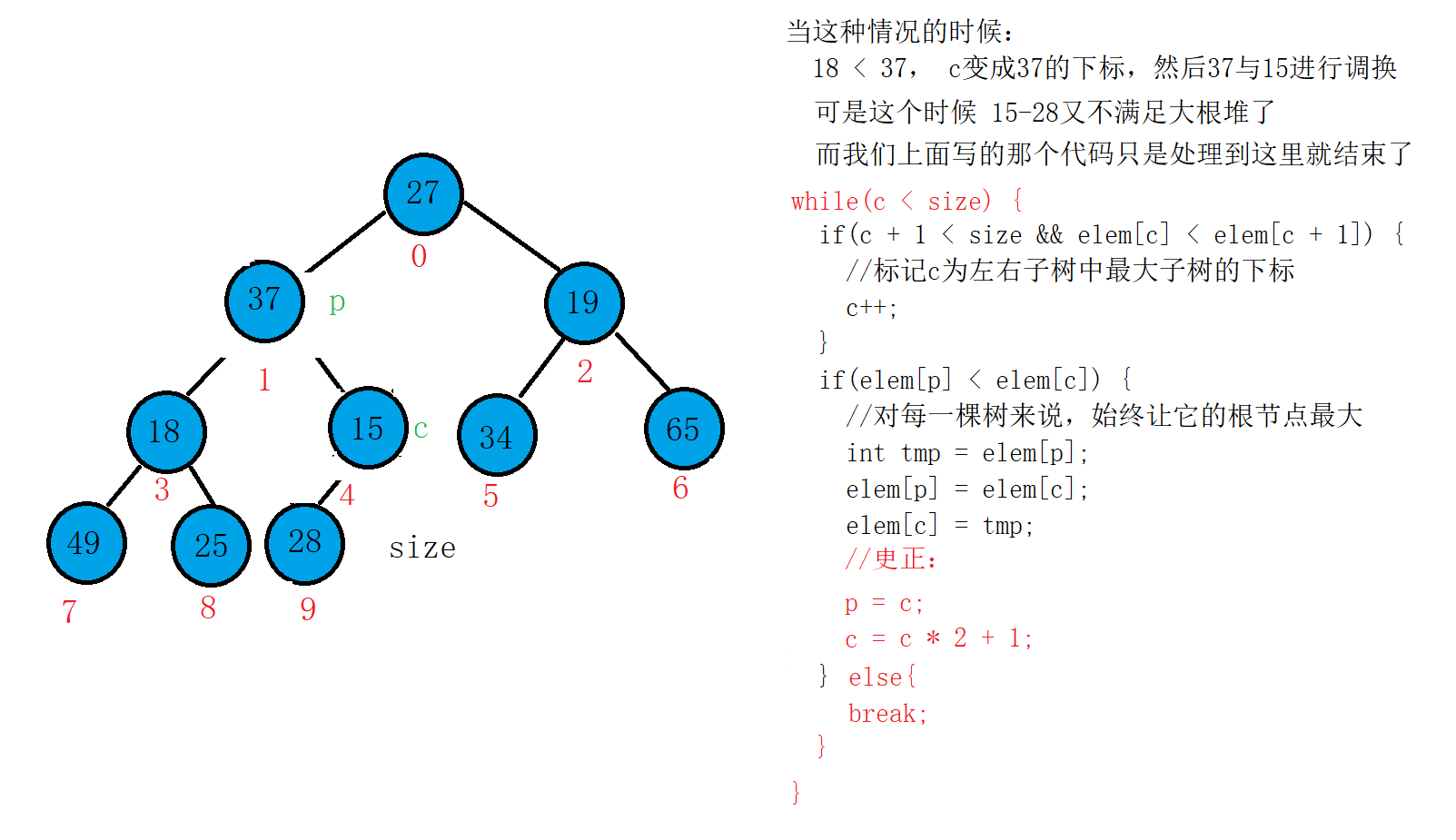 数据结构:7.PriorityQueue