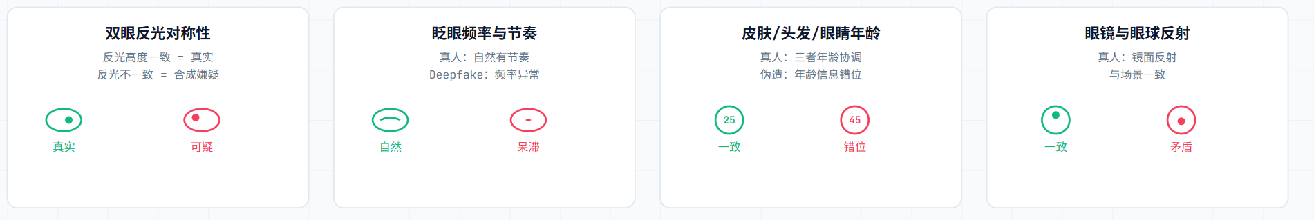 AI越来越会“造假“，跨模态鉴伪为什么正在成为AI时代的新基建？