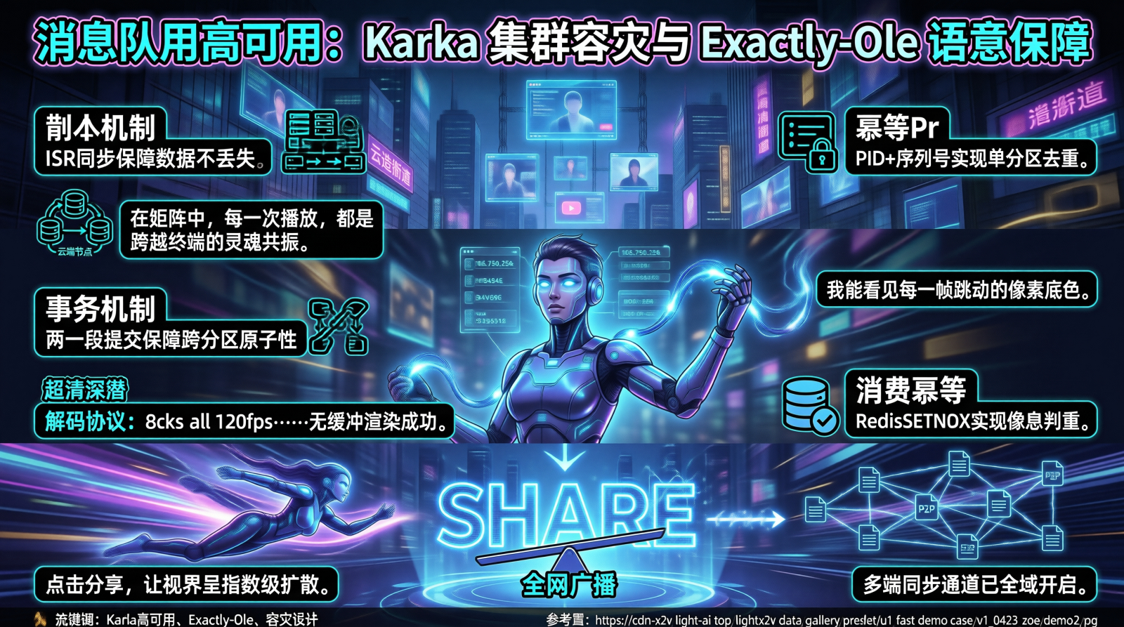 消息队列高可用：Kafka 集群容灾与 Exactly-Once 语义保障