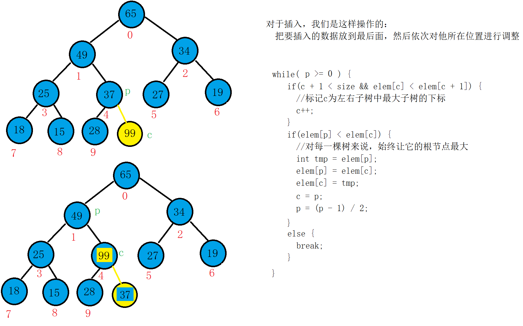 数据结构:7.PriorityQueue