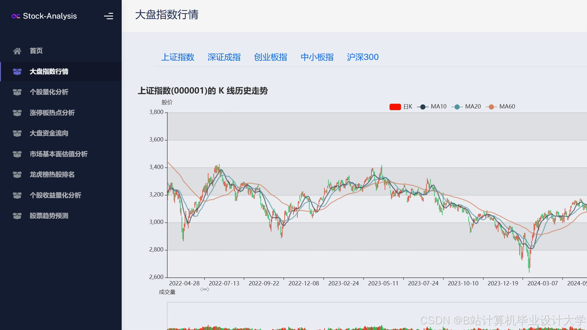 计算机大数据毕业设计Django+LLM大模型股票行情预测系统 量化交易分析预测系统 大数据毕设(源码+LW+PPT+讲解)