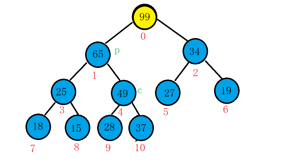 数据结构:7.PriorityQueue