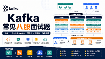 一文带你掌握Kafka常见面试题