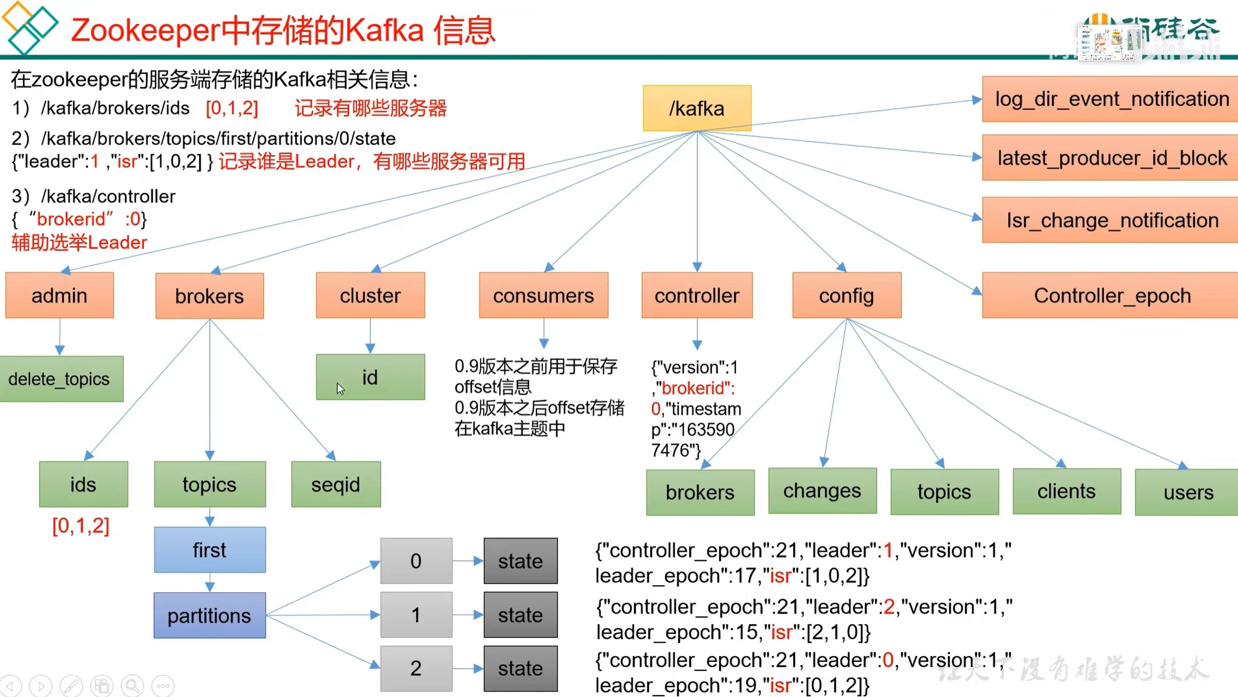 从生产到消费:Kafka 核心原理与实战指南
