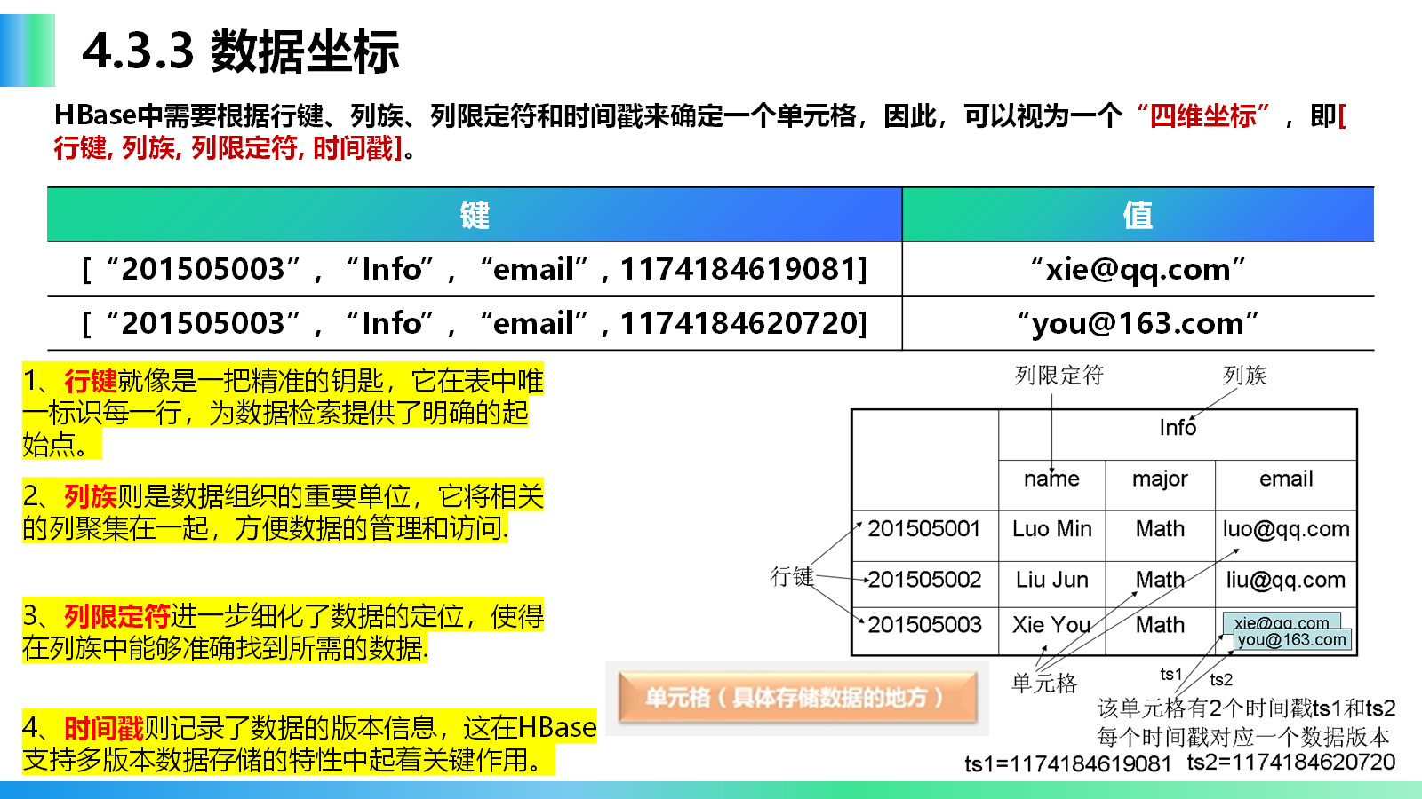 HBase概述