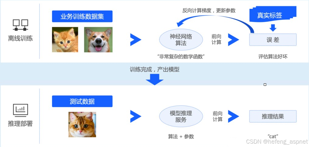 AI训练产区图:GPU算力梯队与任务匹配指南,构建AI模型训练中的一线/二线算力资源标准图谱