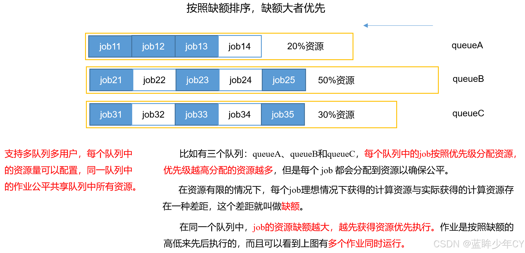Hadoop2 - MapReduce详解