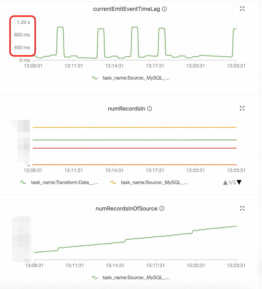 AI时代下的万表入湖：Flink CDC + Paimon 企业级入湖实践