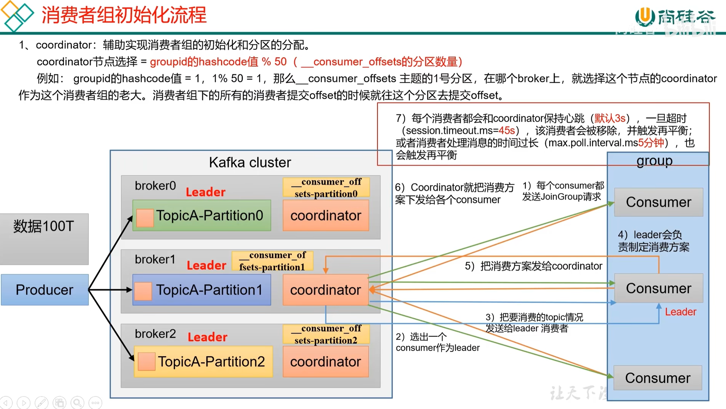 从生产到消费:Kafka 核心原理与实战指南
