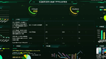 基于大数据爬虫+Hadoop的二手手机分析系统