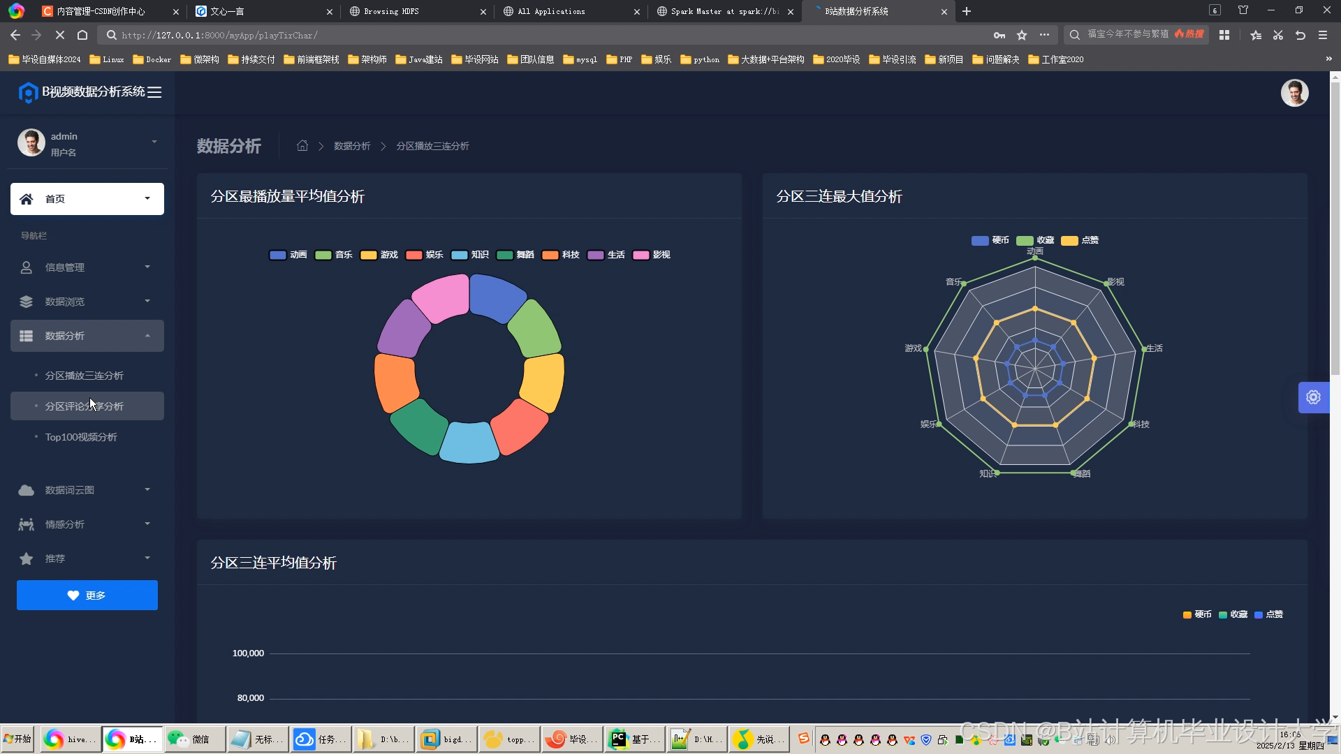计算机毕业设计Python+PySpark+DeepSeek-R1大模型B站弹幕评论情感分析 视频情感分析 视频推荐系统 视频数据可视化大屏 大数据毕设