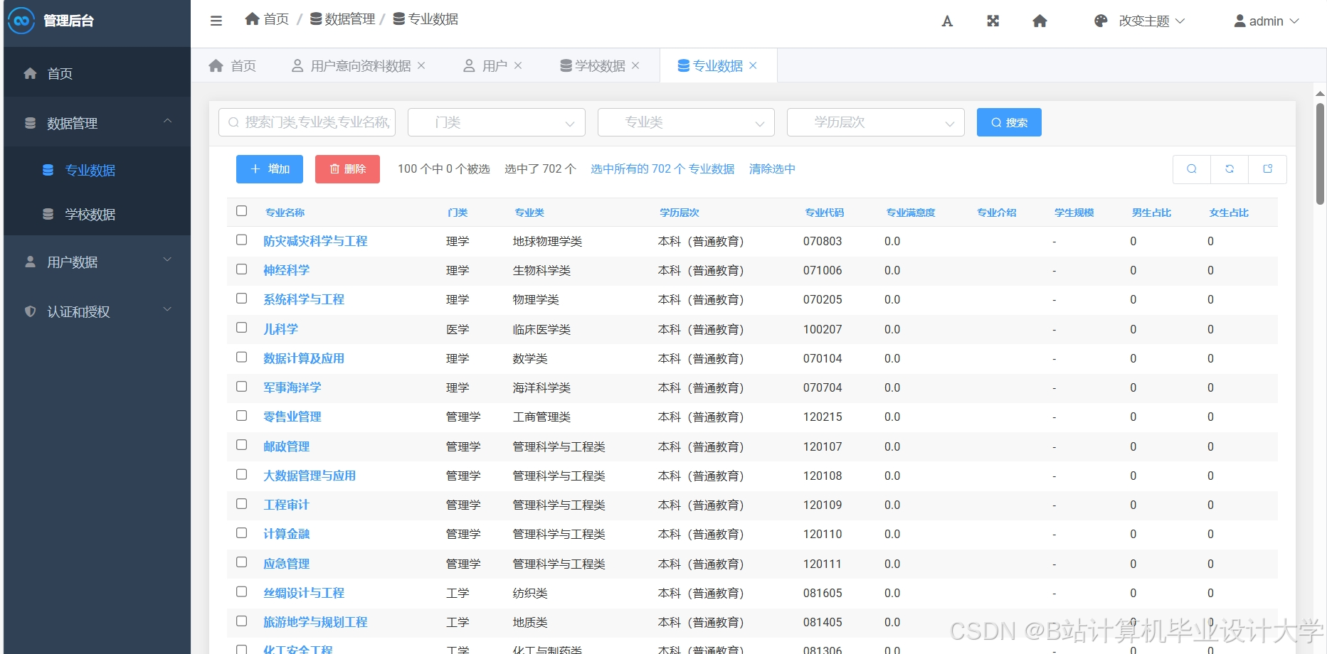计算机毕业设计Django+Vue.js高考推荐系统 高考分数线预测 大数据毕设(源码+LW文档+PPT+讲解)