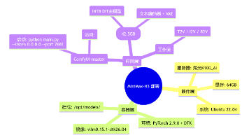 从144G到64G的极致压缩：K100_AI单卡部署MiniMax-H3全模态模型的实战（含详细部署步骤）
