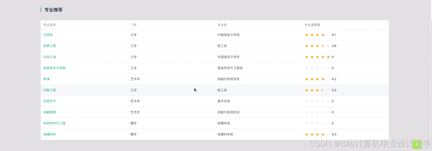 计算机毕业设计Django+Vue.js高考推荐系统 高考分数线预测 大数据毕设(源码+LW文档+PPT+讲解)