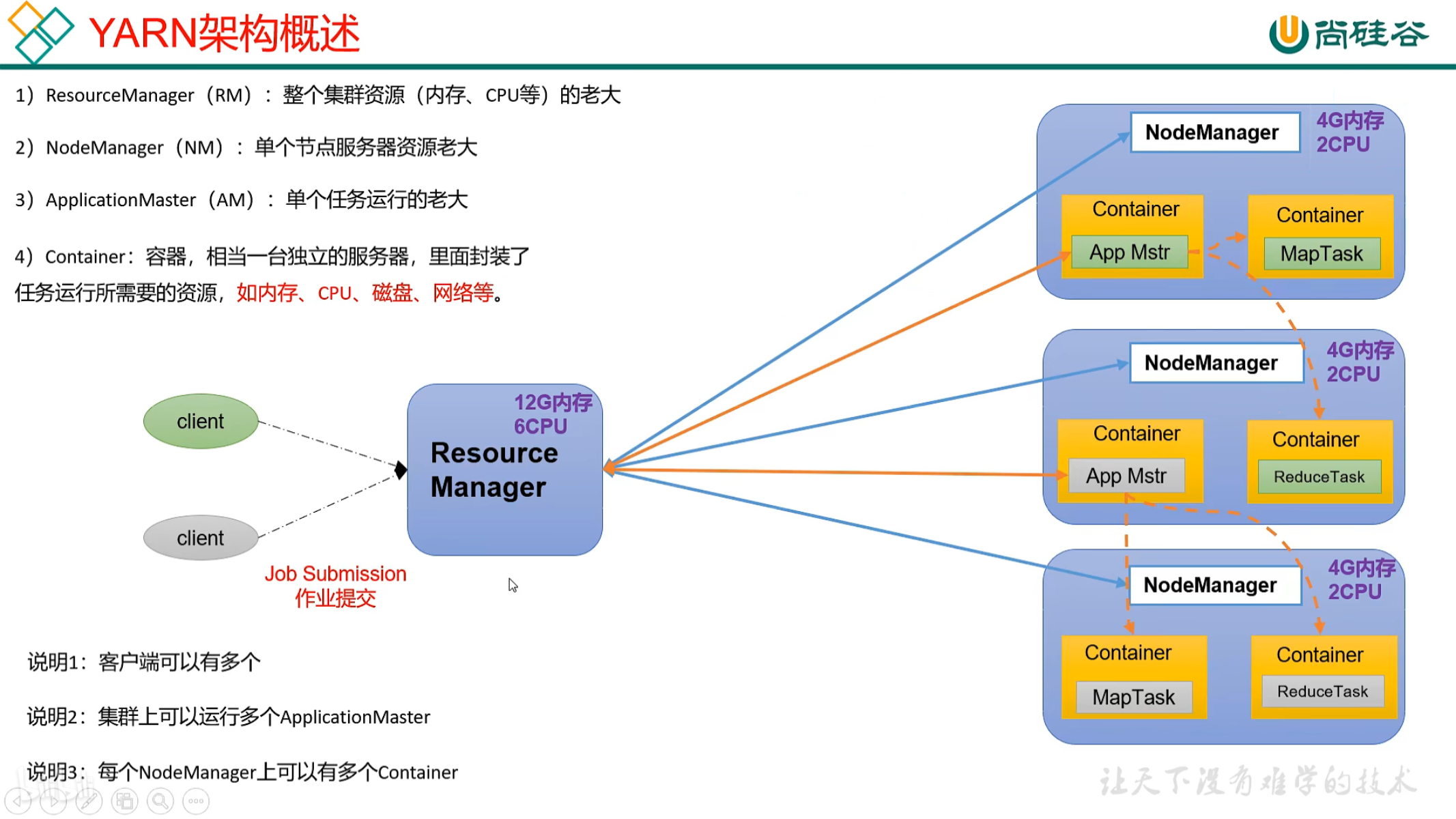 【分布式】第一章 初识Hadoop