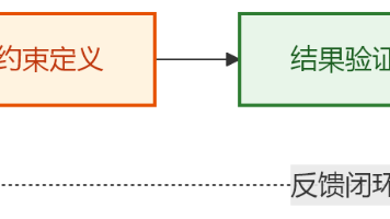 Codex 是什么？如何使用？