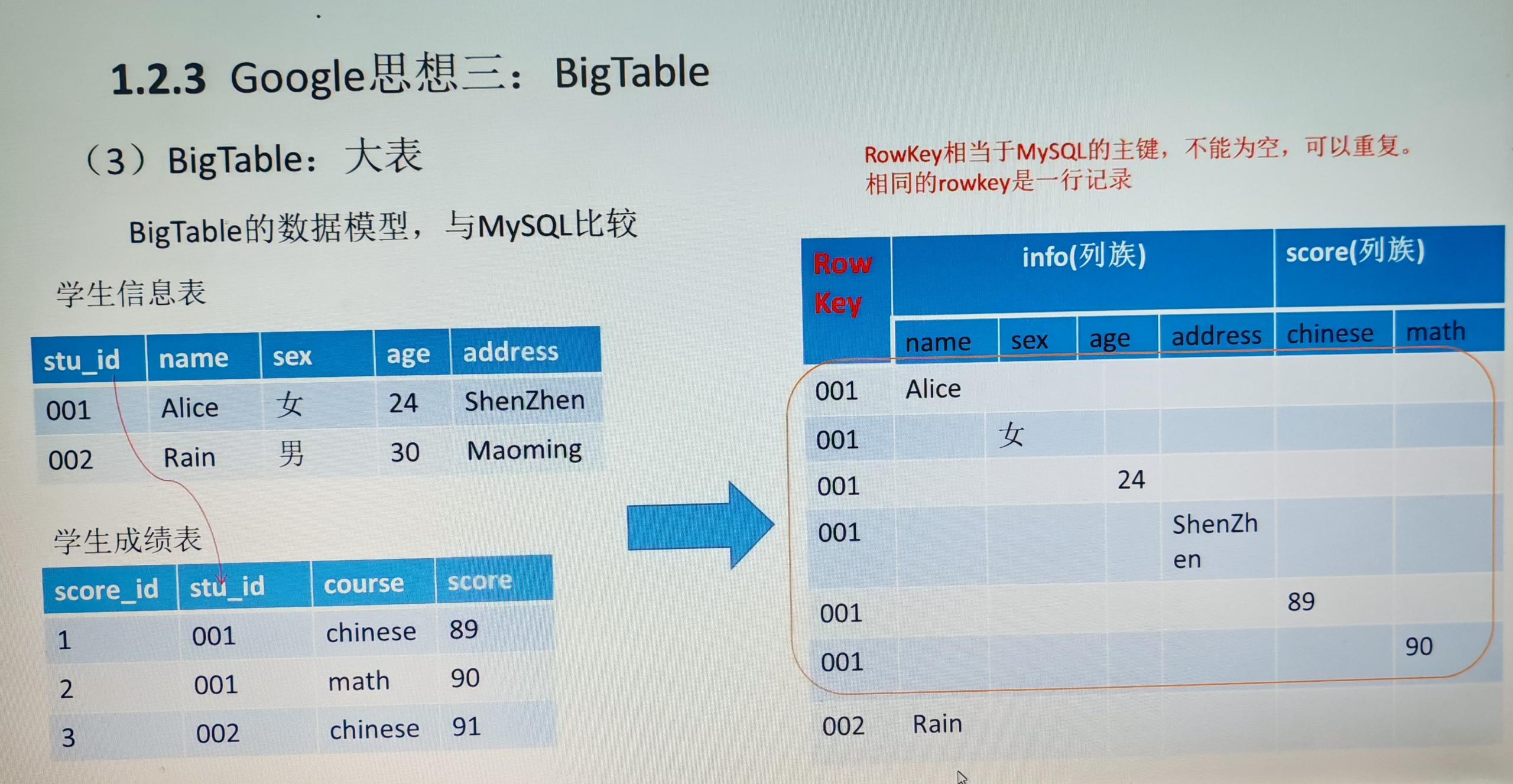 【分布式】第一章 初识Hadoop