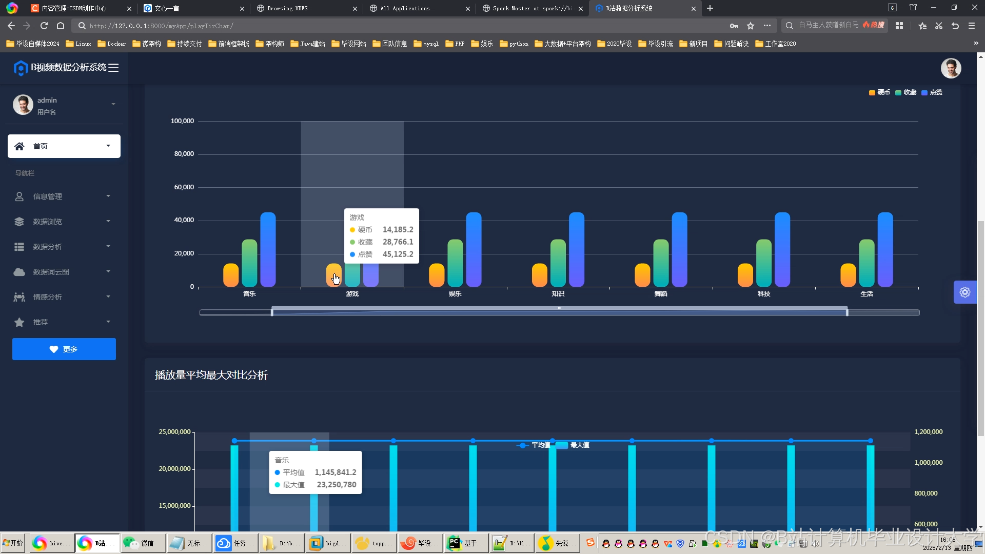 计算机毕业设计Python+PySpark+DeepSeek-R1大模型B站弹幕评论情感分析 视频情感分析 视频推荐系统 视频数据可视化大屏 大数据毕设