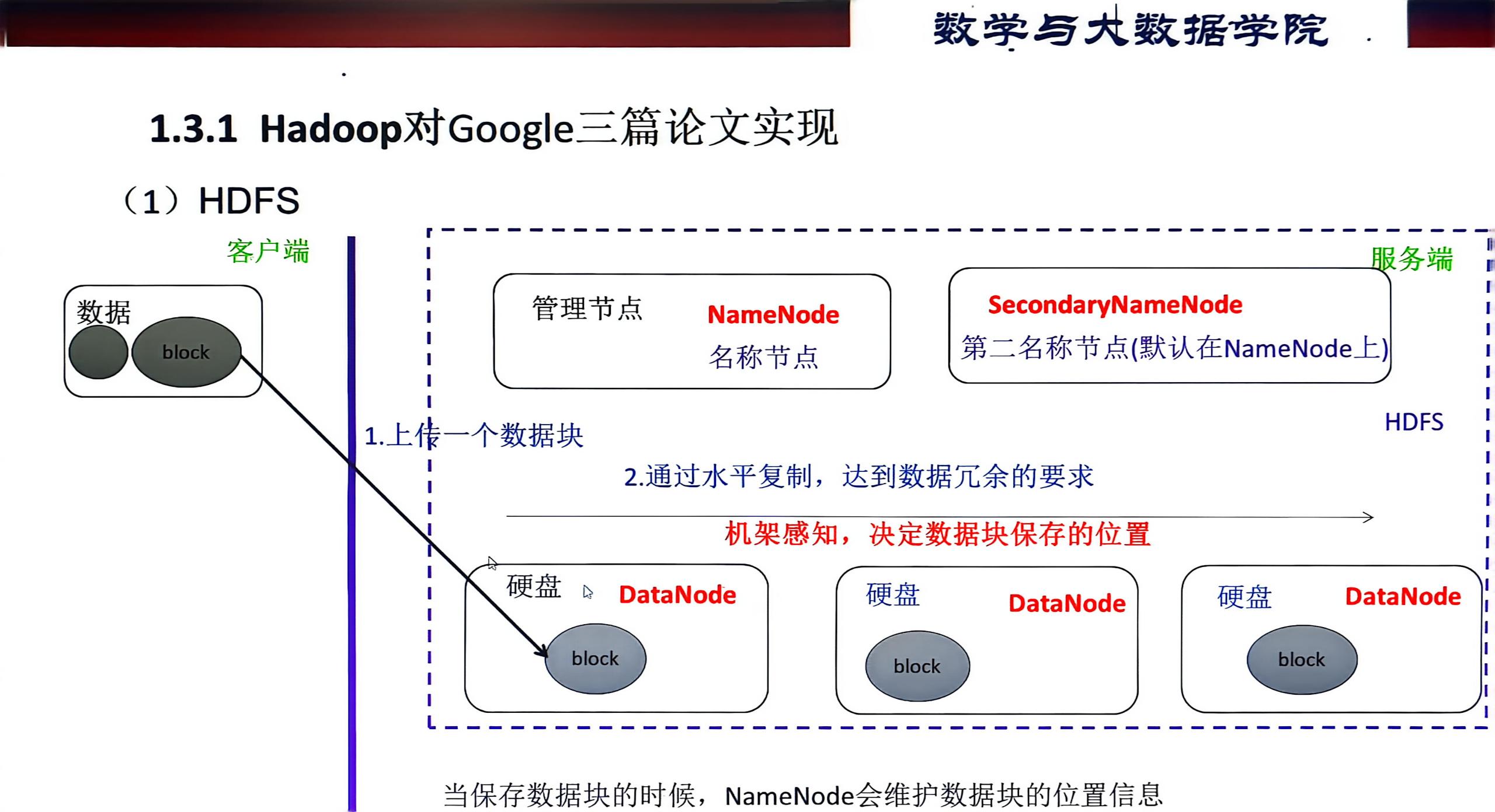 【分布式】第一章 初识Hadoop