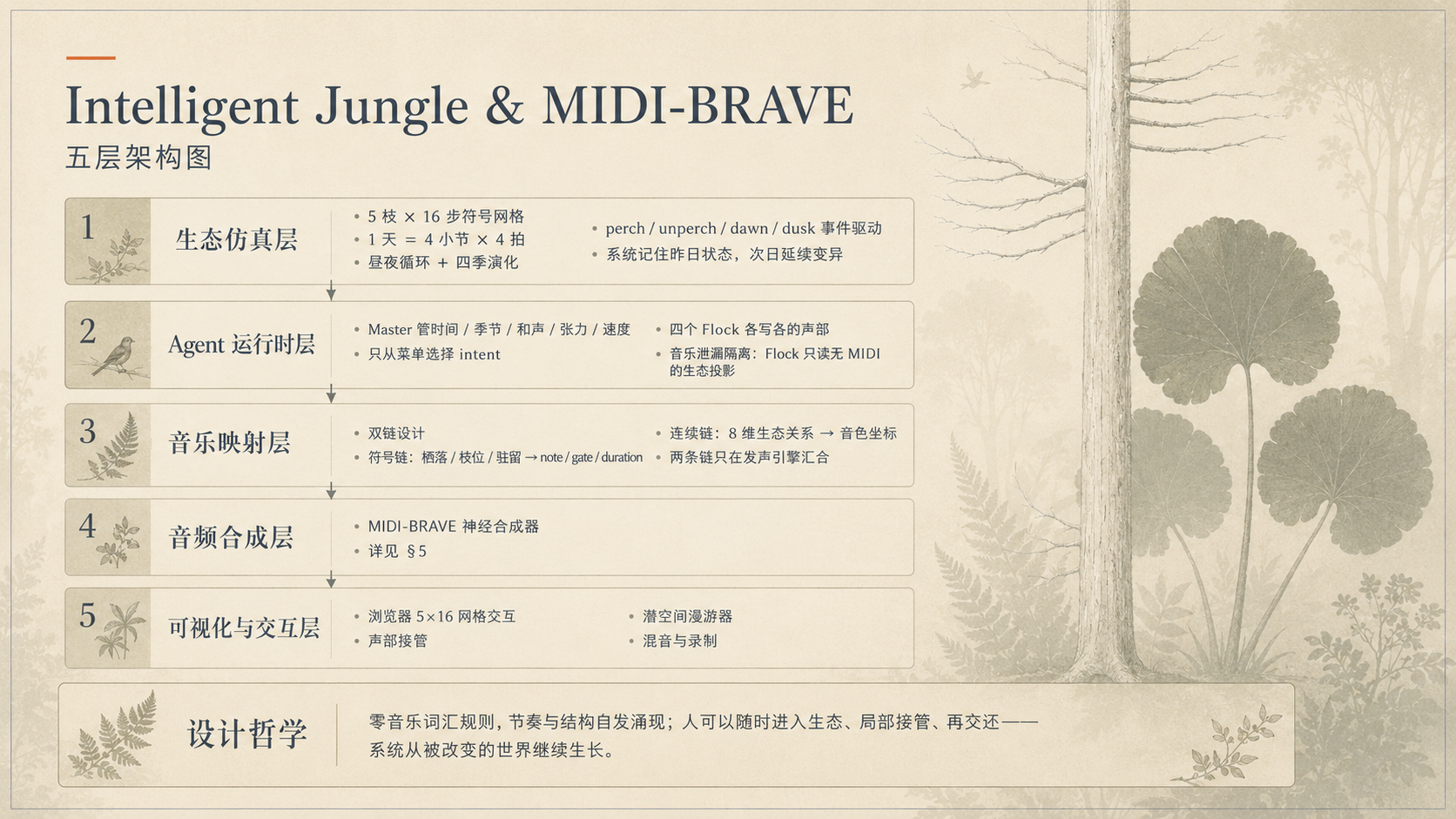 五层架构图】