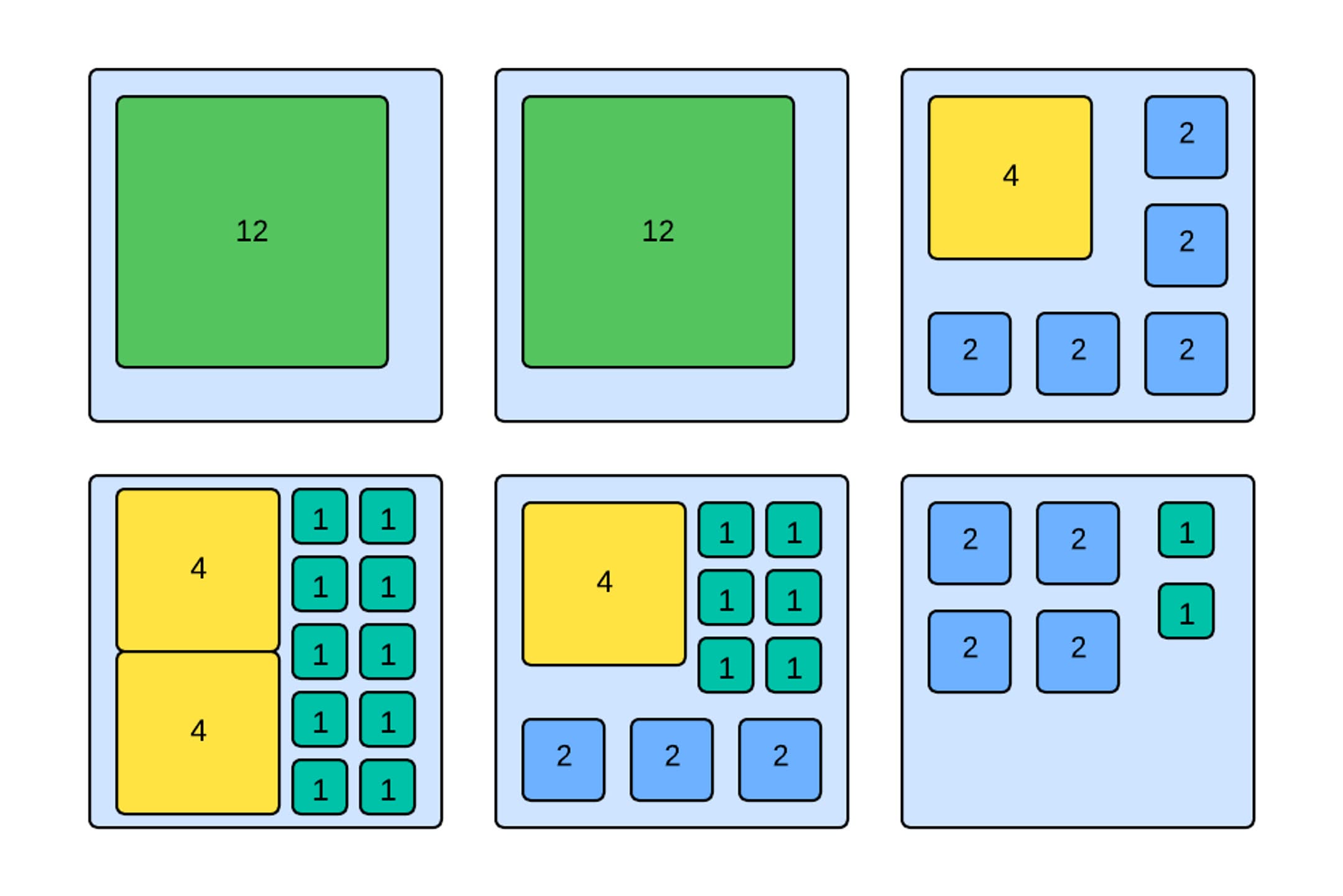 图 5：Workload placement on worker instances