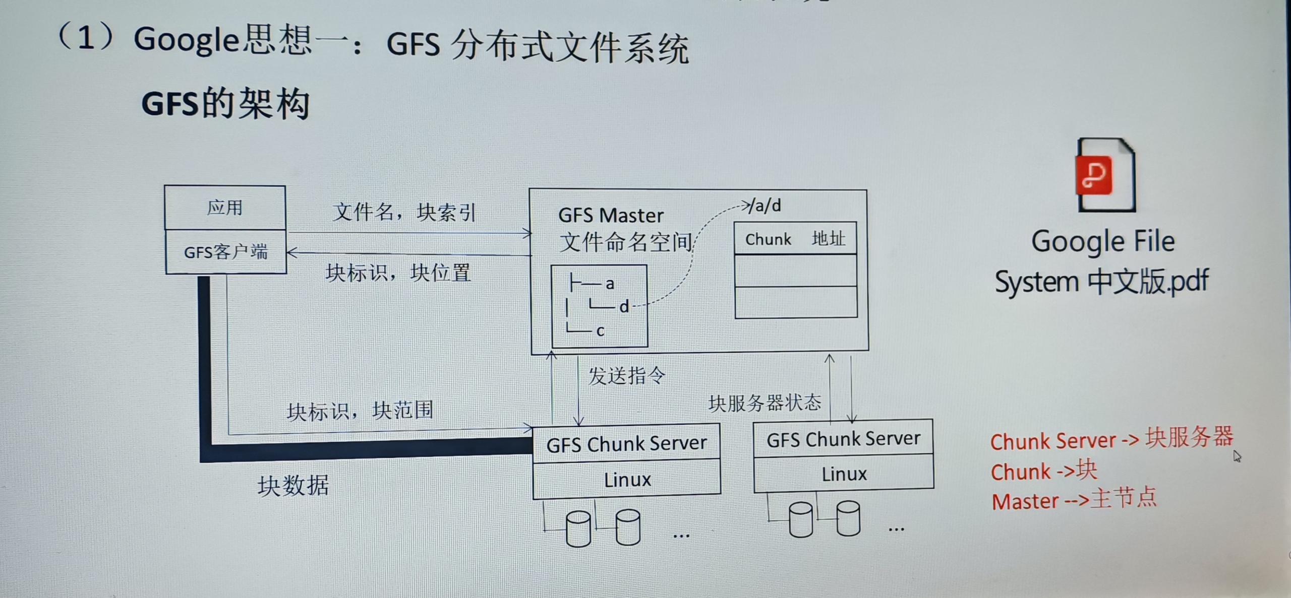 【分布式】第一章 初识Hadoop