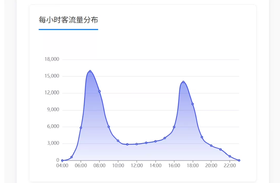 Hadoop+MapReduce|大数据地铁数据分析系统(源码)