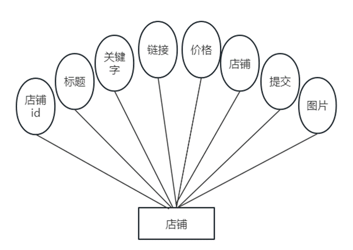 大数据深度学习毕设答辩|毕业设计项目|毕设设计Django+Vue基于大数据技术的水产品价格信息分析系统的设计与实现
