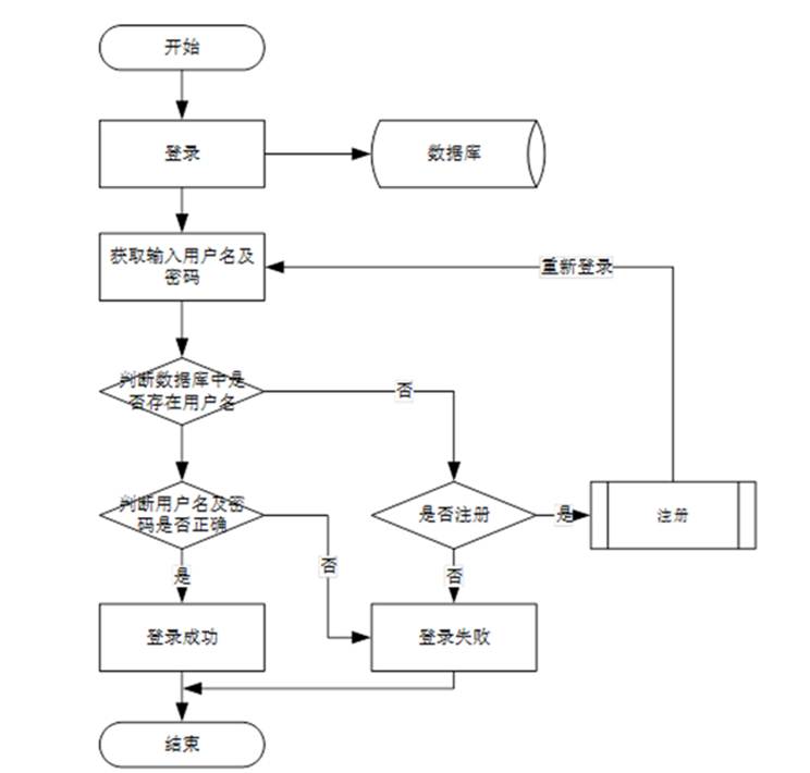 大数据深度学习毕设答辩|毕业设计项目|毕设设计Django+Vue基于大数据技术的水产品价格信息分析系统的设计与实现