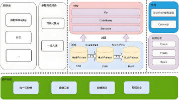 Apache Paimon终极教程——流批一体存储引擎深度解析（附Flink集成案例+性能调优代码)
