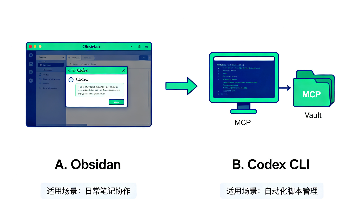 Obsidian 怎么配置 Codex：三种方向，从 5 分钟快速接入到 AI 知识库管家