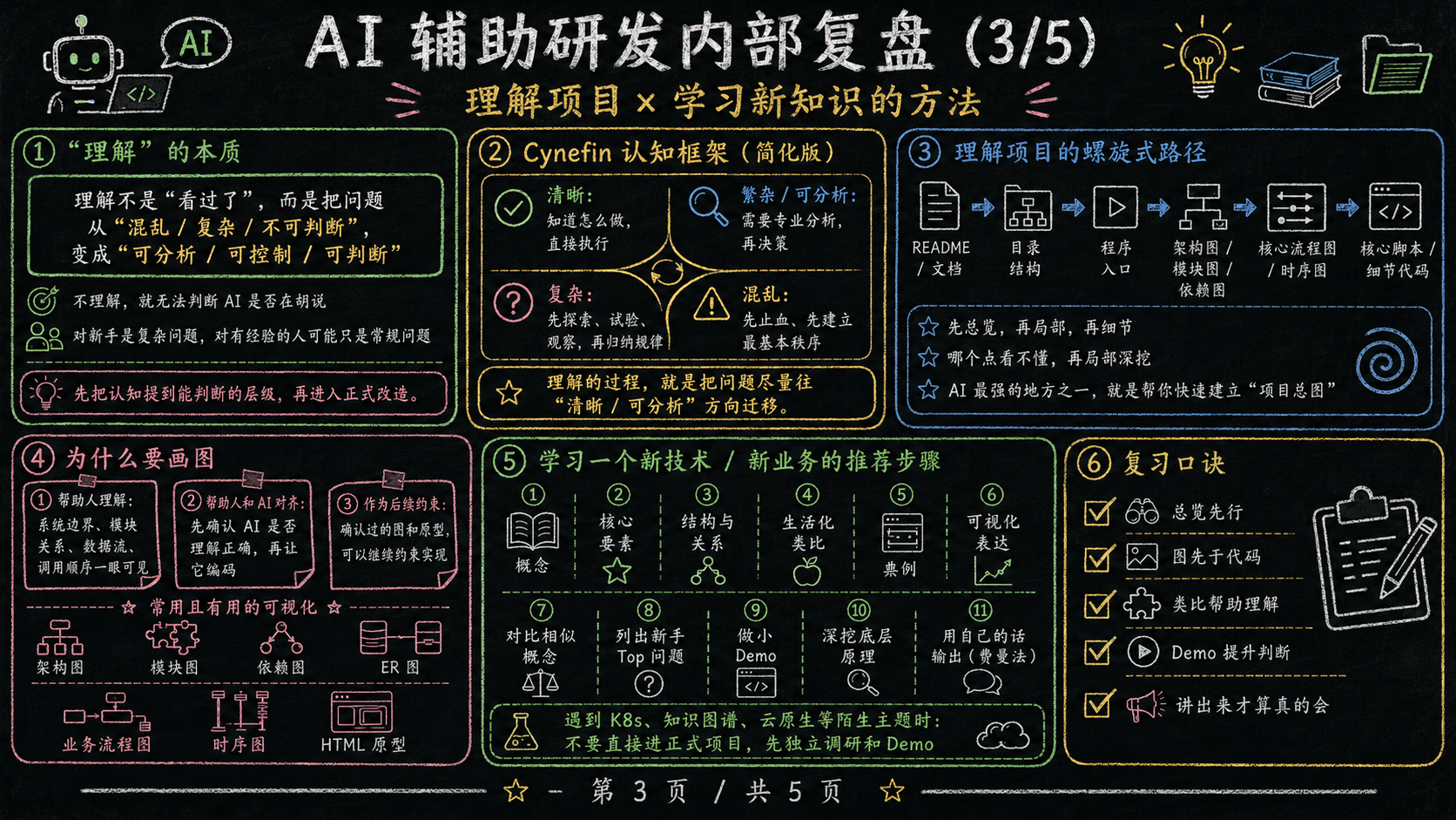 AI 辅助研发内部复盘（3/5）：上下文工程与认知解码