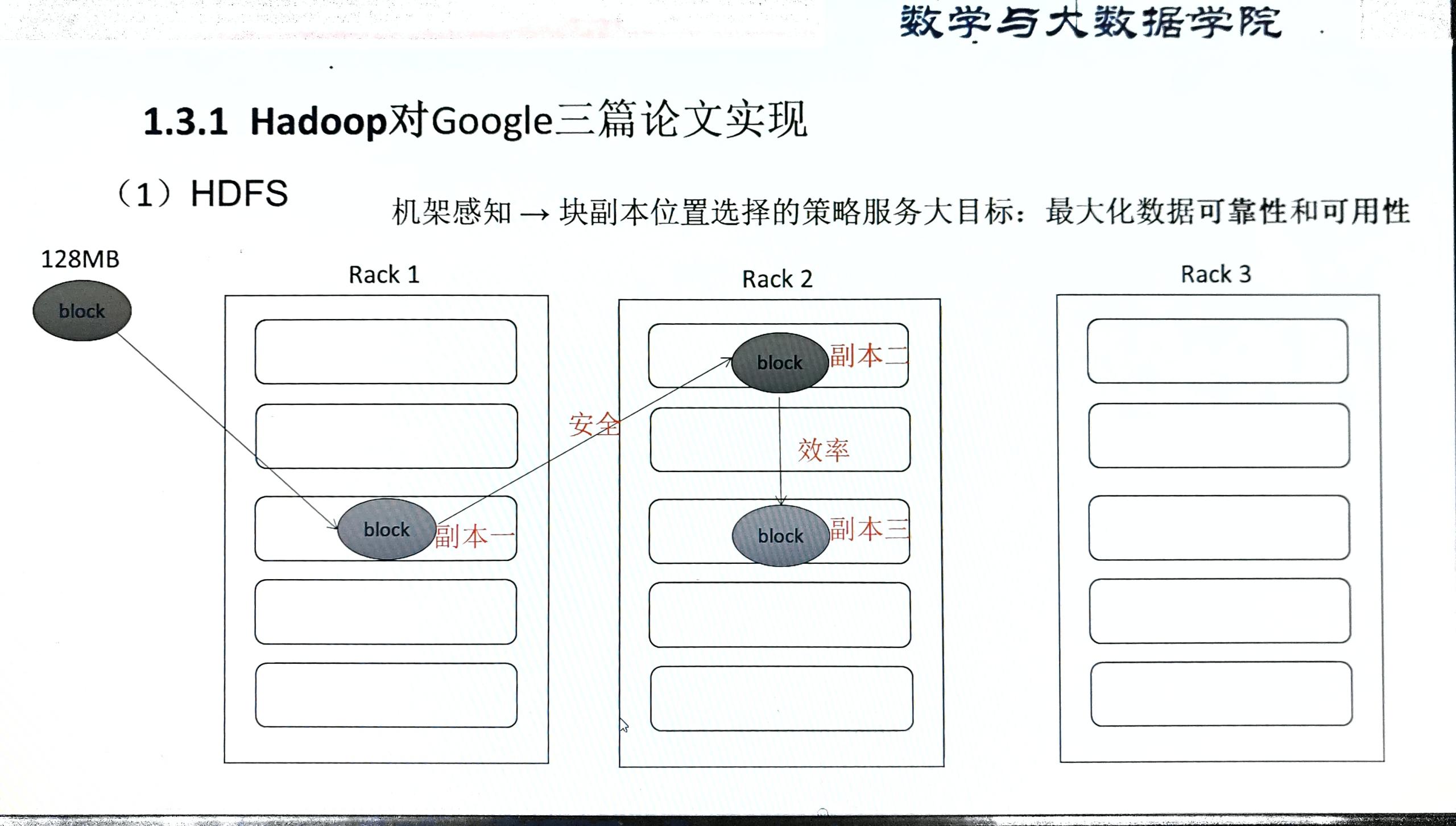 【分布式】第一章 初识Hadoop