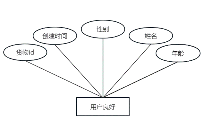 大数据深度学习毕设答辩|毕业设计项目|毕设设计Django+Vue基于大数据技术的水产品价格信息分析系统的设计与实现