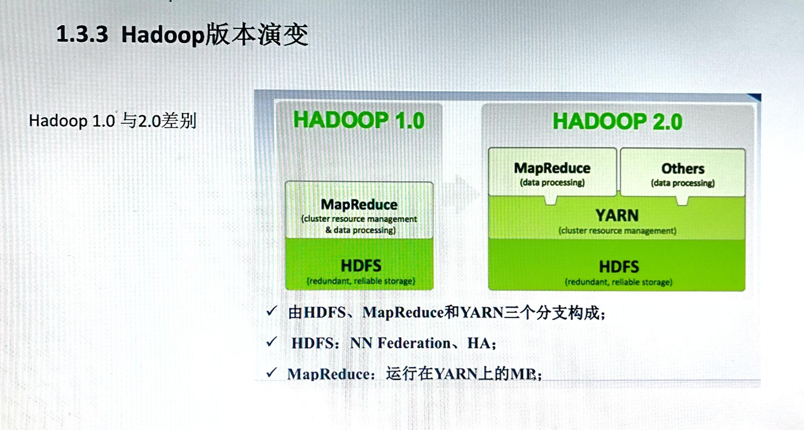 【分布式】第一章 初识Hadoop