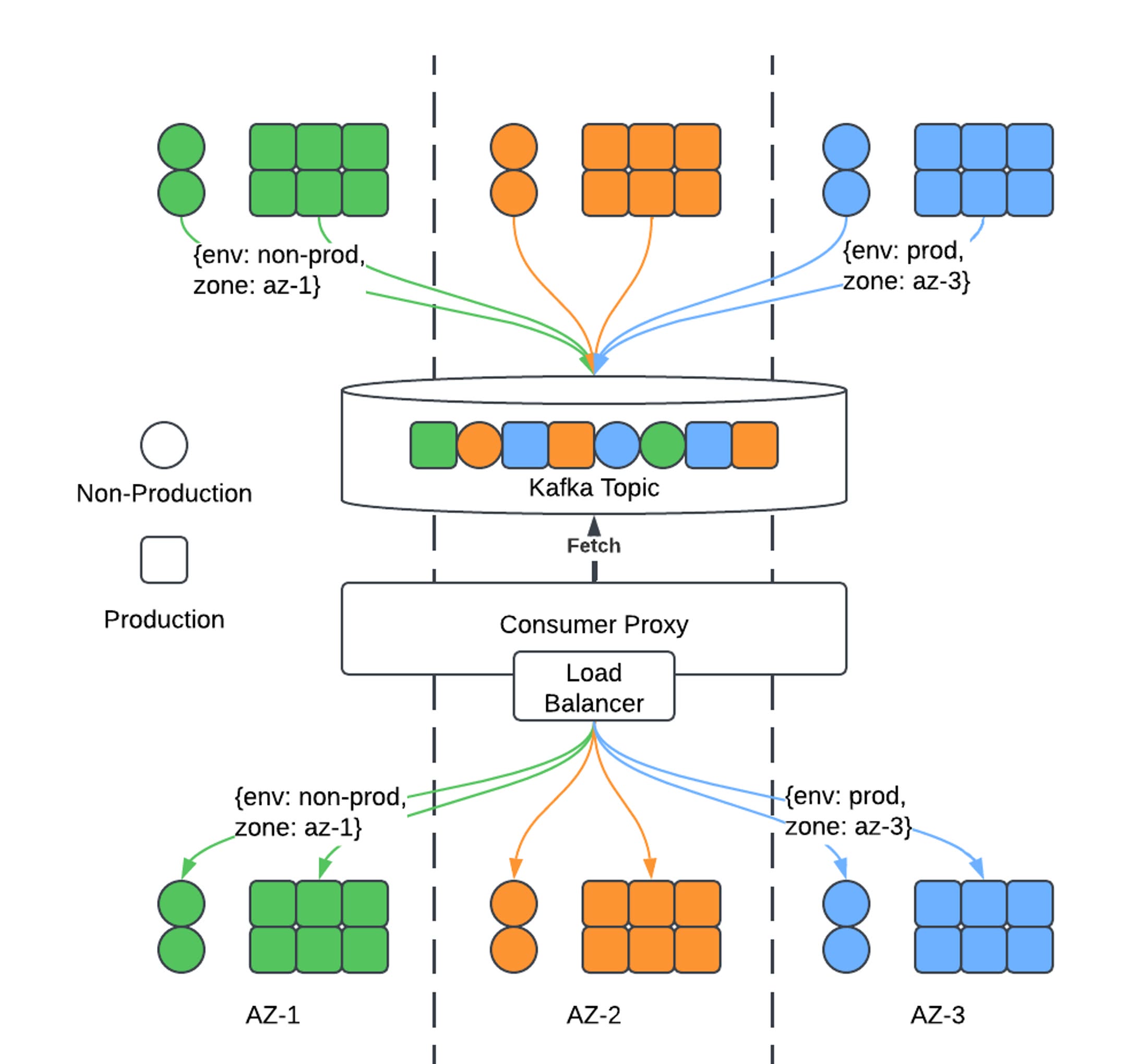 图 2：Context-aware routing
