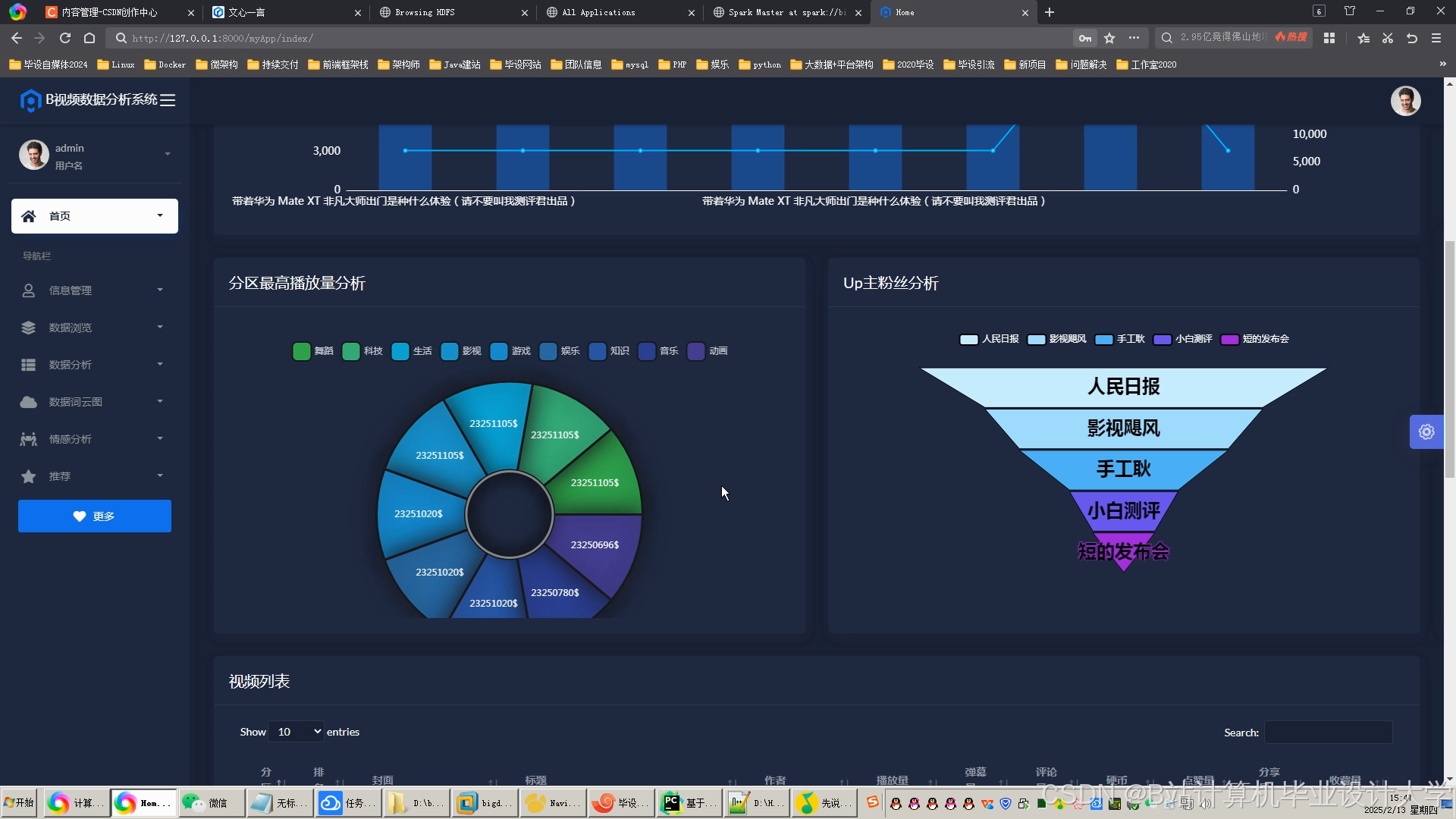 计算机毕业设计Python+PySpark+DeepSeek-R1大模型B站弹幕评论情感分析 视频情感分析 视频推荐系统 视频数据可视化大屏 大数据毕设